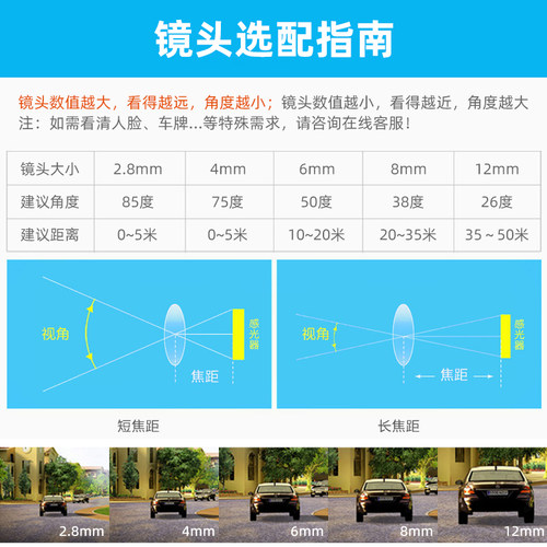 霍尼韦尔130万像素家用高清摄像网络数字监控摄像头枪机型监控器 - 图1