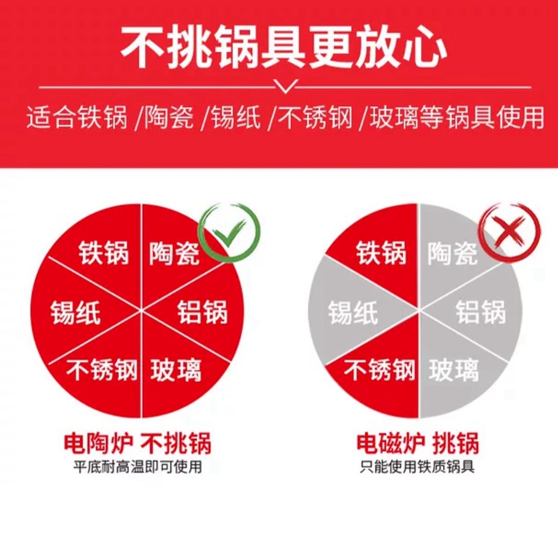 商用火锅电陶炉328下沉式嵌入式圆形光波炉耐用烧烤炉3000W大功率 - 图2