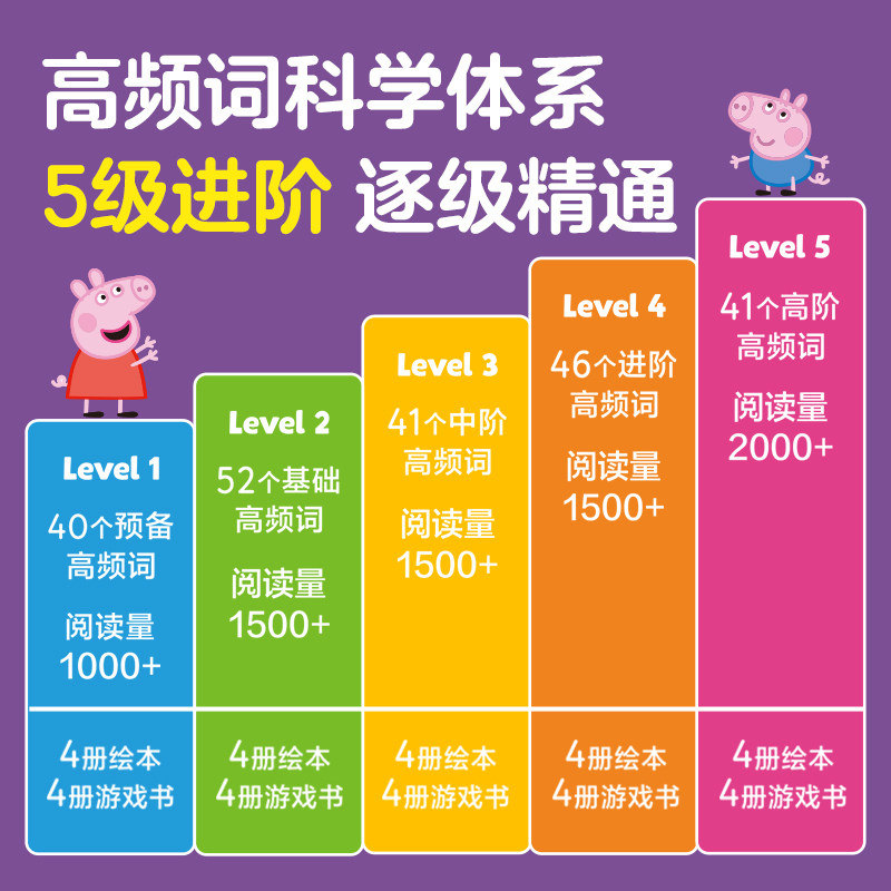 乐乐趣 乐乐趣 小猪佩奇英语高频词分级绘本英语教材英语阅读宝宝早教2-6-8岁儿童启蒙读物幼儿园发音口语能力阅读Q