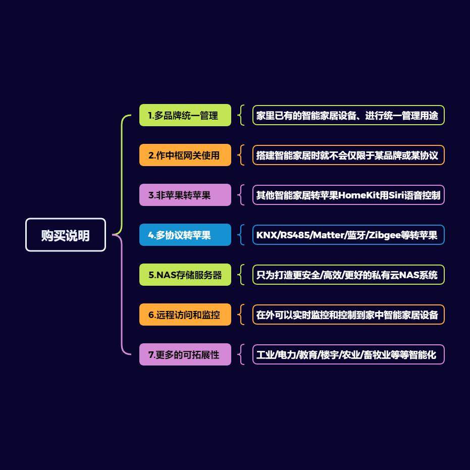 HomeAssistant智能家居HA盒子苹果Homekit网关小米家knx涂鸦 Siri,淘宝优惠券,粉丝福利购,淘宝优惠卷