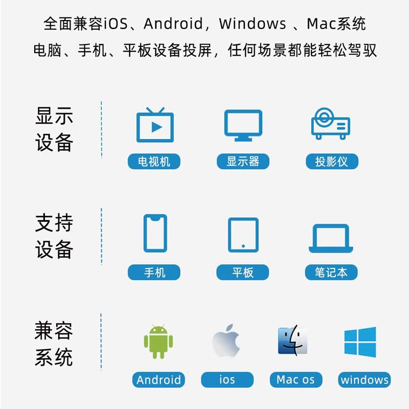 宝疆boegam无线U盘投屏器手机平板电脑USB自动同屏hdmi投影大屏幕
