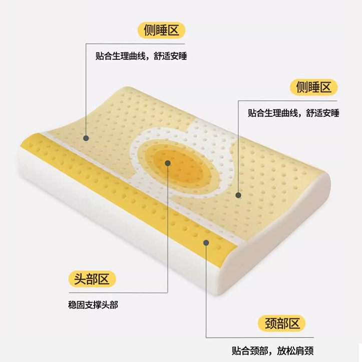 para泰国卡通动漫进口天然乳胶枕头儿童枕记忆枕护颈椎枕2-12岁 - 图2