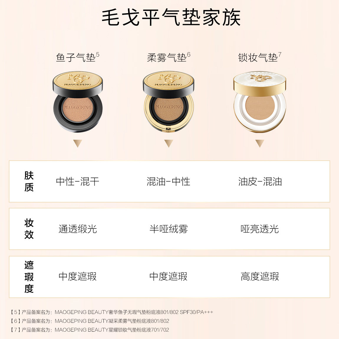 毛戈平星耀锁妆气垫粉底液控油持妆持久不易脱妆遮瑕提亮专柜正品,淘宝优惠券,粉丝福利购,淘宝优惠卷