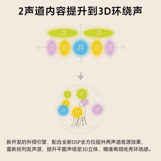 Sony/索尼 HT-S2000 轻巧型全景声回音壁 3D环绕声 国家补贴