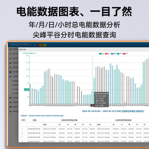上海人民4G远程三相电表多功能380V分时尖峰平谷电表0.5S/0.2S级 - 图2