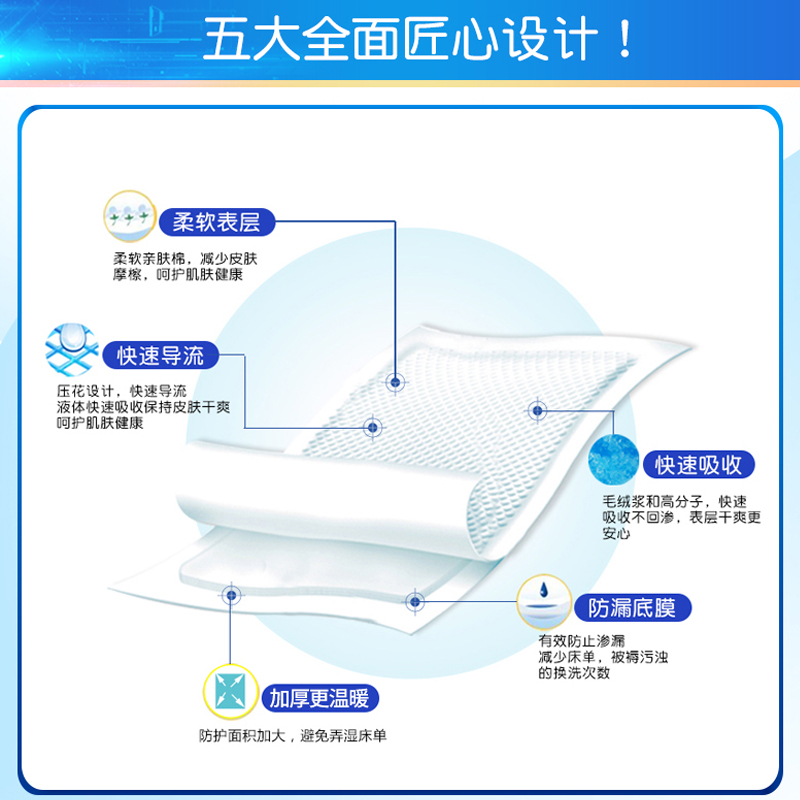 鑫森成人护理垫60x60尿不湿老人用加厚纸尿垫老人用纸尿片经济装-图1