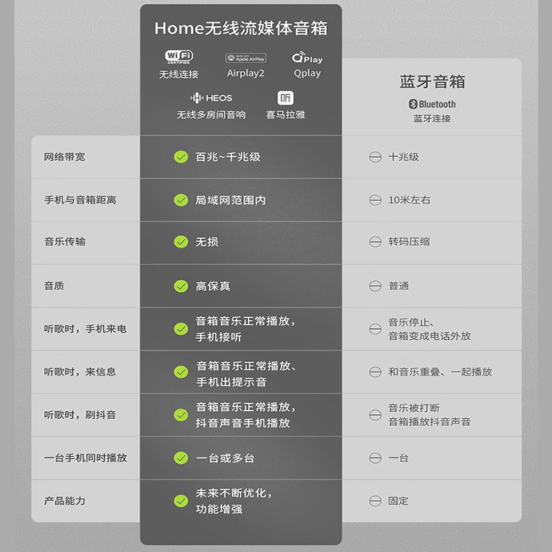 天龙Home350无线WiFi流媒体立体声音箱支持重低音大音量HiFi音响