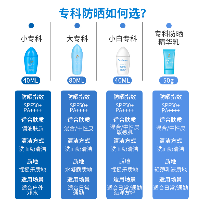 【新/老版--现货】日本新版senka专科防晒霜40ML/80ml 防水防汗 - 图2