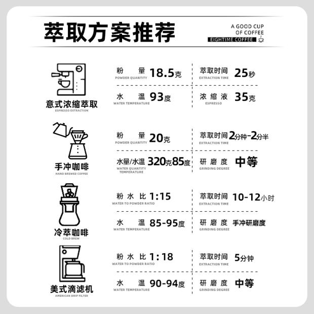 八点猎人意式拼配咖啡豆商用美式拿铁可可焦糖香浓油脂深烘焙500g - 图1