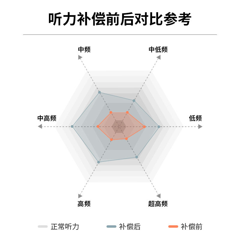 助听蓝牙耳机挂脖式双耳辅听降噪中老年人专用声音放大器通话耳麦