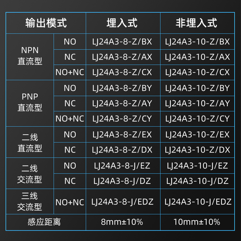 沪工接近开关LJ24A3-10-J/EZ交流二线常开M24电感金属传感器220V - 图0