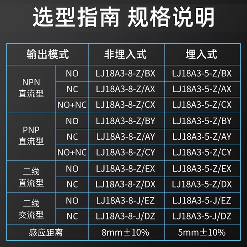 沪工接近开关LJ18A3-8-Z/CX直流四线NPN常开常闭M18金属传感器24V - 图1