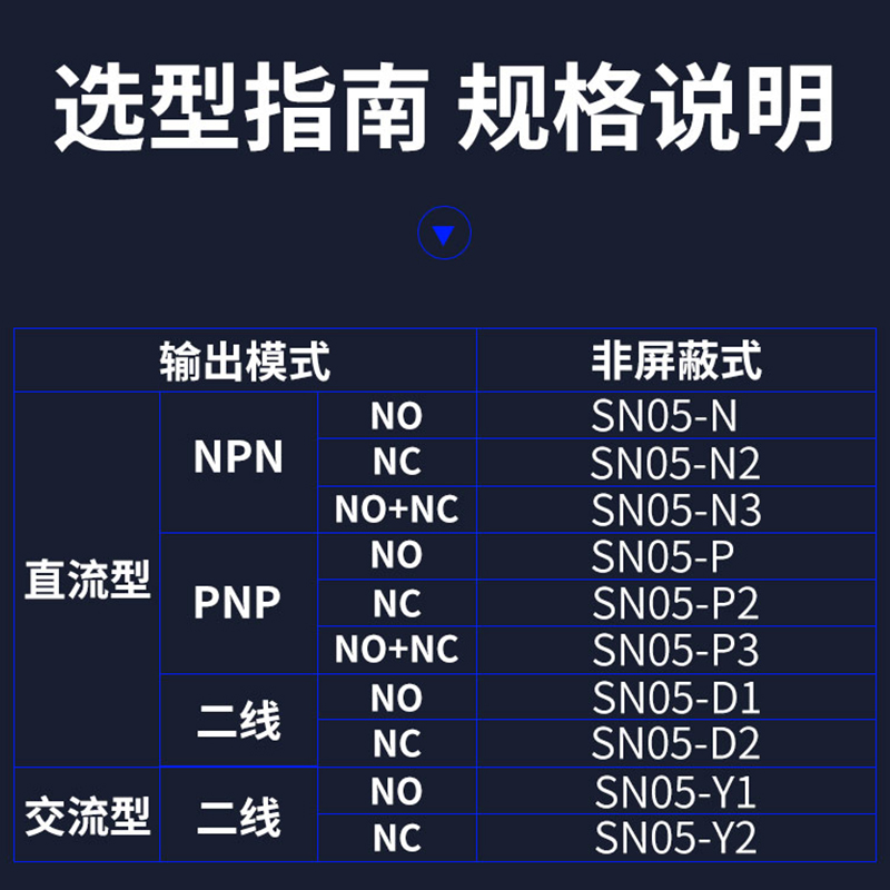 沪工方形接近开关SN04-N/P三线NPN/PNP常开SN05直流5V12V24V36V - 图2