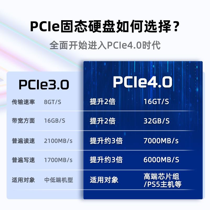 Kingston/金士顿KC3000 PCIe4.0 M.2 2/4T台式机电脑ssd固态硬盘-图0