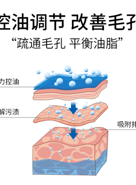 草安堂研究所净肤美白洁面乳美白