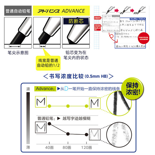 日本uni三菱自动铅笔m5-1030金属kuru toga旋转二倍绘画专用0.5 - 图2