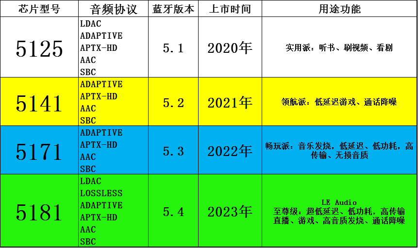 四股高通5181/5171蓝牙耳机无线直播游戏音乐LDAC降噪mmcx0.78 - 图2