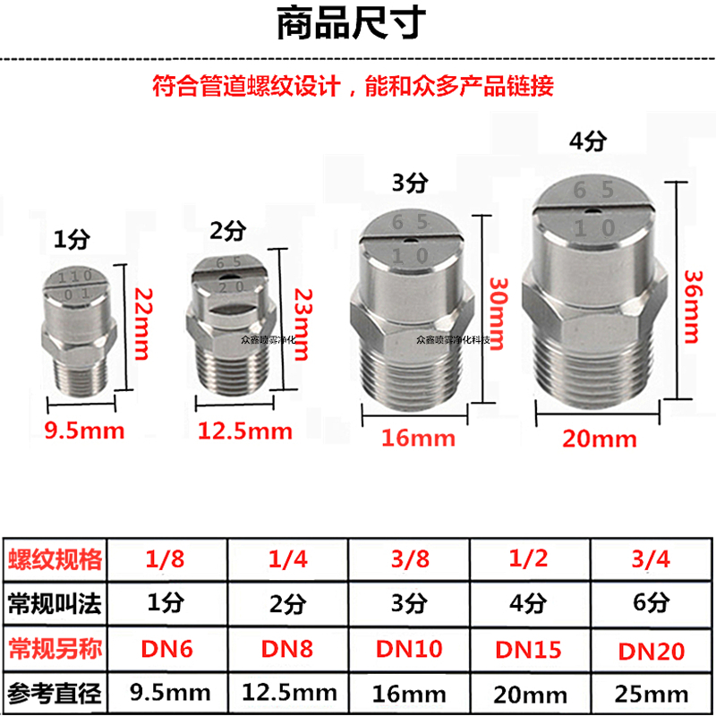 304不锈钢扇形喷嘴高压清洗喷头雾化工地除尘洗车工业扇面喷淋头 - 图0