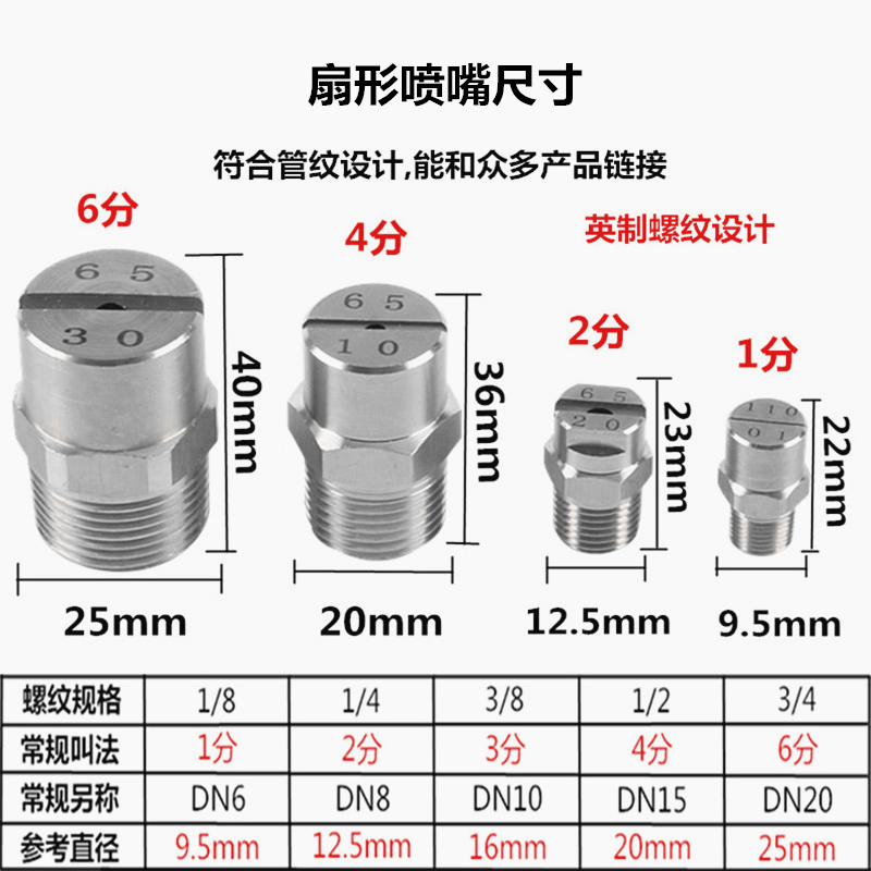 304不锈钢可调球形万向接头喷嘴头万向节转换接头4分水管旋转接头-图2