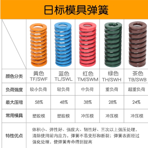 进口模具弹簧黄蓝红绿茶黑色高强度耐高温矩形弹簧Z610T4010欧标 - 图0