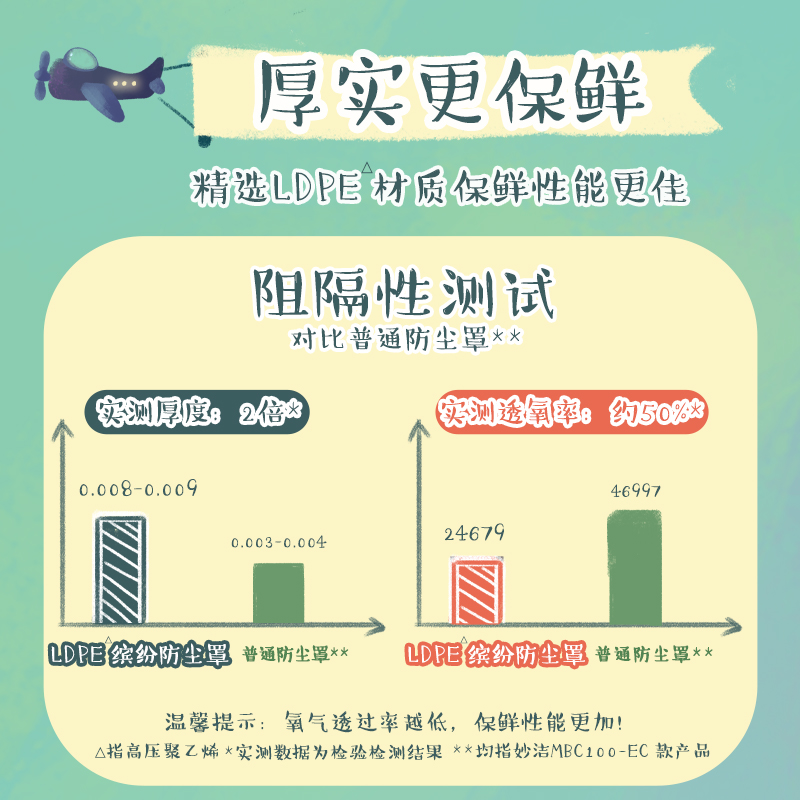 妙洁一次性食品级专用保鲜膜罩套家用冰箱厨房剩菜罩碗盖松紧 - 图1