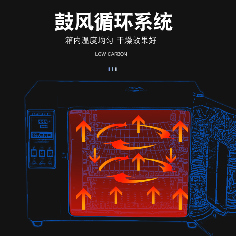 恒温电热鼓风干燥箱小烘箱中药材烘干箱实验室工业汽车大灯烤箱QS - 图2