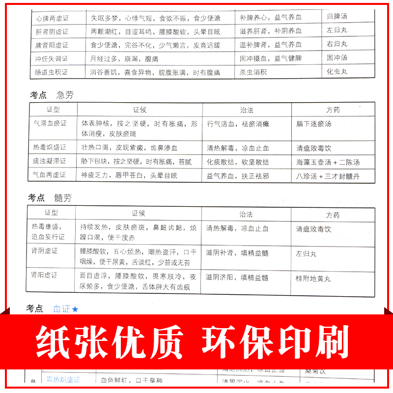 备考2024全国中医住院医师规范化培训结业考核表格速记 2025年考试适用 全国中医住院医师规范化培训结业考核通关系列规培考试用书 - 图2