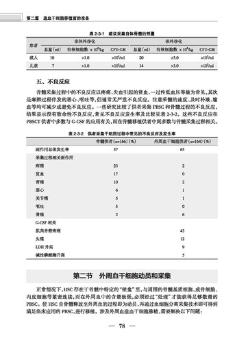 正版现货实用造血干细胞移植第2版版黄晓军实用内科学临床医学血液科医师参考书籍人民卫生出版社9787117284387-图2