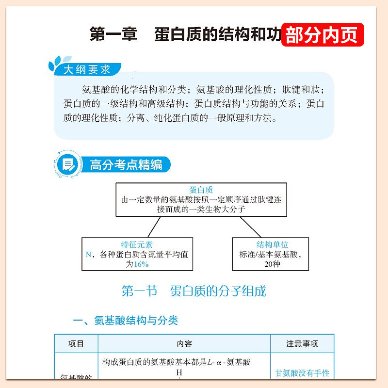 2024年考研西医综合考点随身记外科学内科病理生理生物化学口袋书24医学西综考试高分题库历年真题真练试卷十年套卷306教材