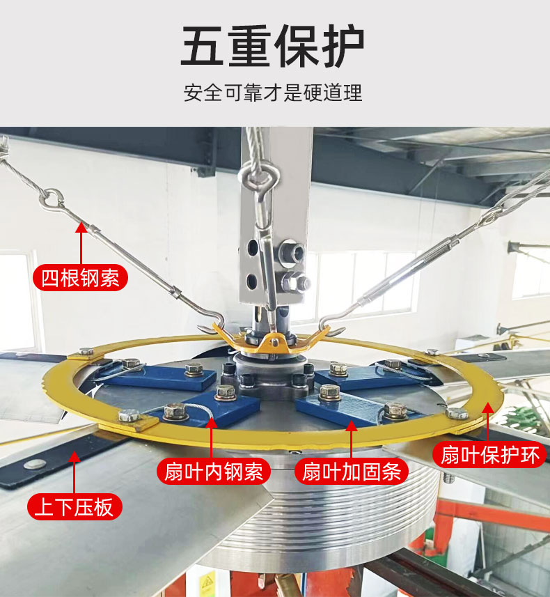 永磁7.3米工业大吊扇厂房车间快递分拣场大空间通风降温工业风扇 - 图0