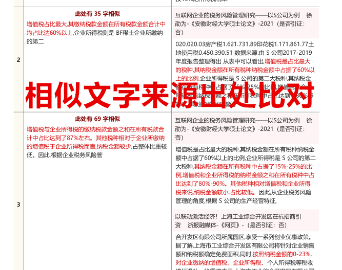 中国官网查重硕士大专大学生本科毕业论文课题期刊高校版机构检测 - 图2