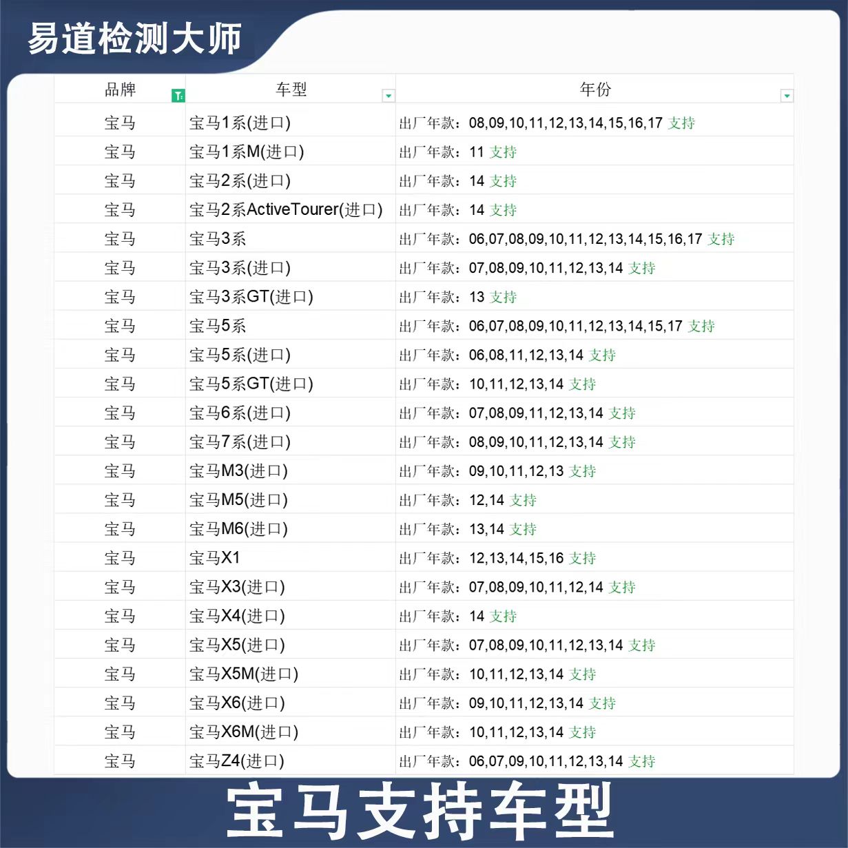 适用于宝马专用新升级OBD汽车故障检测仪诊断仪解码器车载手机版
