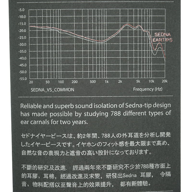 韩国AZLA原装耳机套SednaEarfit 硅胶套低共震高隔音耳套 - 图2