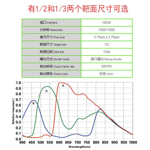 全高清HDMI工业相机电子三目显微镜摄像头高速不拖尾抑制强反光 - 图2