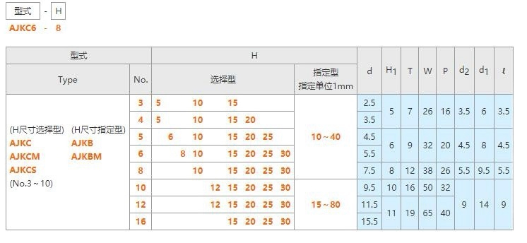 调整螺栓用固定块 标准型 AJKC AJKCM PCB01 PCB02 PCB05 PCB06 - 图3