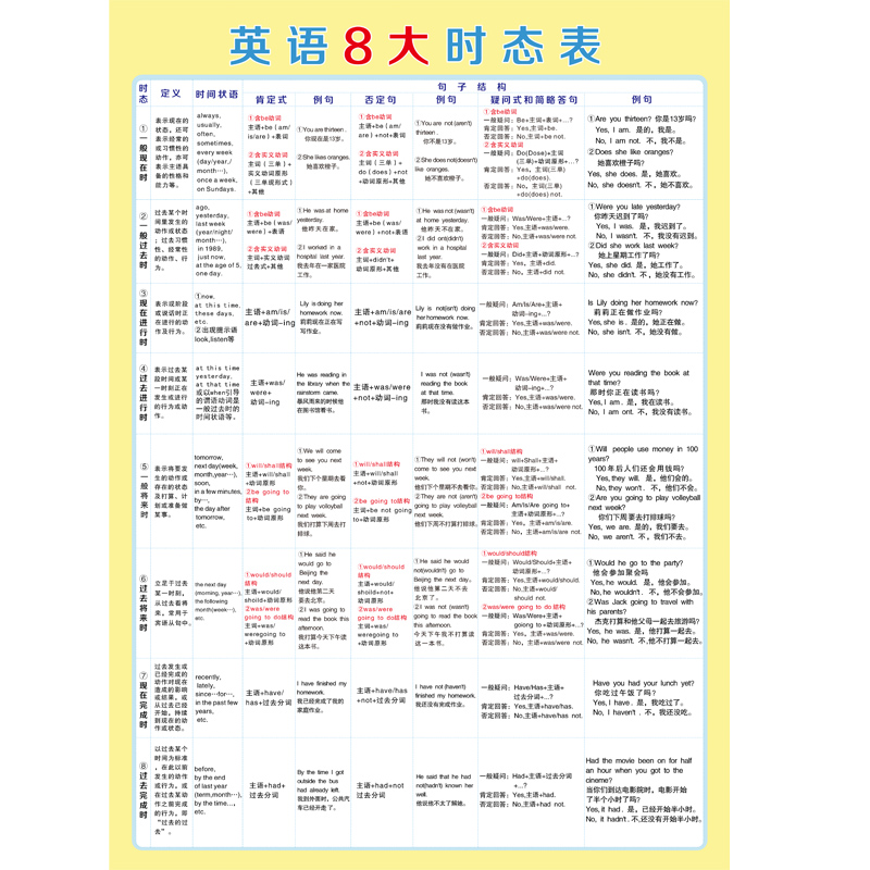 小学初中英语基础知识语法八大时态不规则动词表训练挂图班级墙贴 - 图3