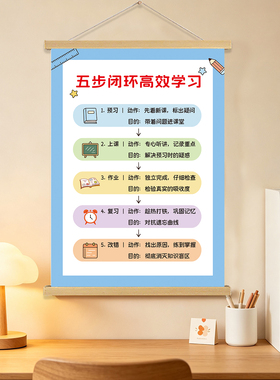 五步闭环高效学习励志墙贴