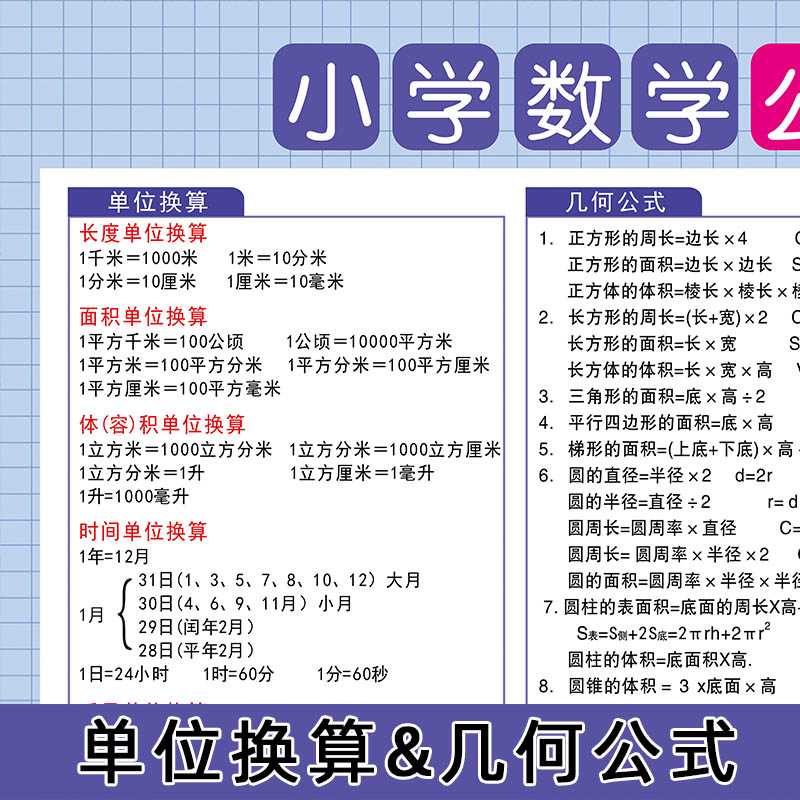 小学生三四五六年级数学公式大全挂图表数量关系基础知识点汇总 - 图1