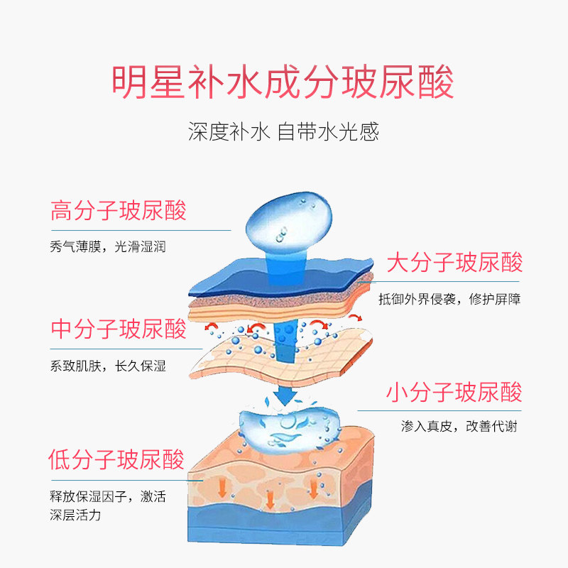 小迷糊美白套装补水烟酰胺玻尿酸 公道美妆贴片面膜