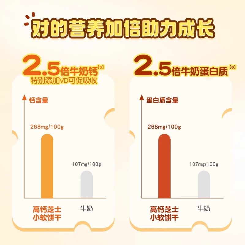 爷爷的农场高钙芝士小软饼儿童牛奶手指饼干零食赠宝宝婴儿辅食谱,淘宝优惠券,粉丝福利购,淘宝优惠卷