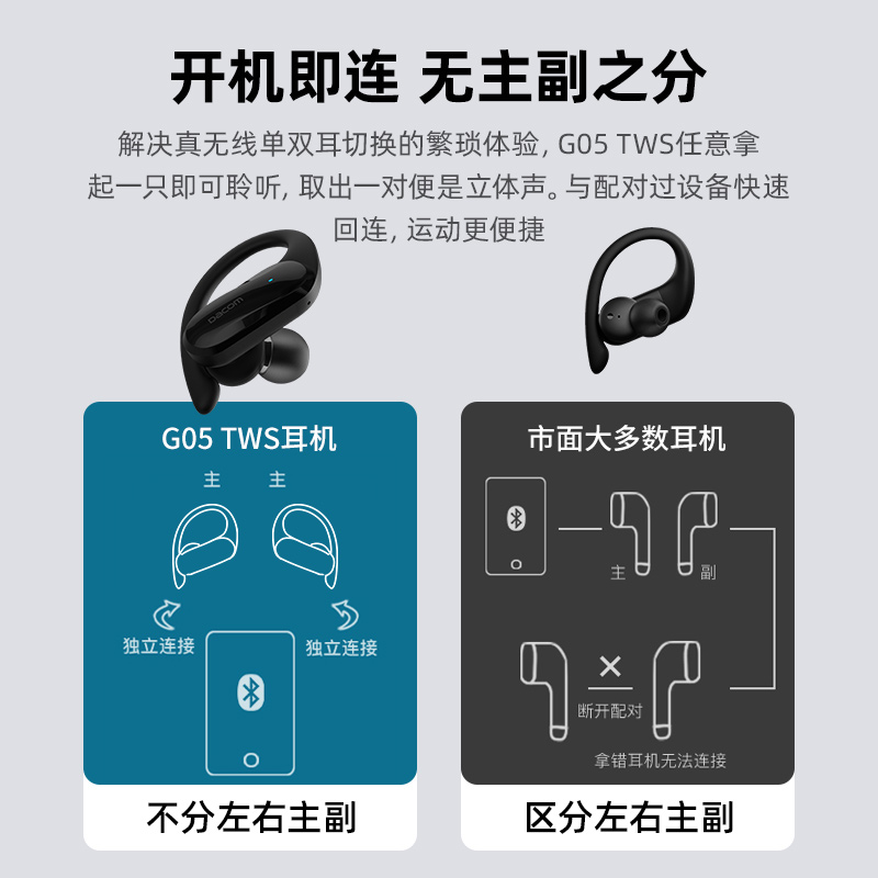 真无线耳机双耳入耳式运动蓝牙耳机跑步挂耳式适用于苹果华为小米手机通用运动耳机 TWS Athlete Dacom 真无线耳机双耳入耳式运动蓝牙耳机跑步挂耳式适用于苹果华为小米手机通用运动耳机 TWS Athlete Dacom