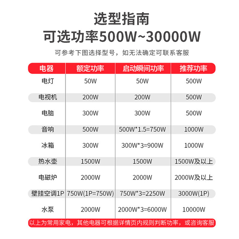 德力西TND稳压器220v全自动家用大功率单相三相调压交流家电电源 - 图0