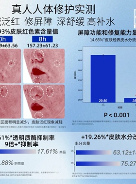LLMW蓝铜舒缓修护精华液保湿补水修复皮肤屏障敏感肌泛红