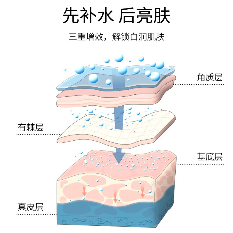 崇姿富勒烯胎盘素精华水润修护面膜补水保湿收缩毛孔面膜5片/盒