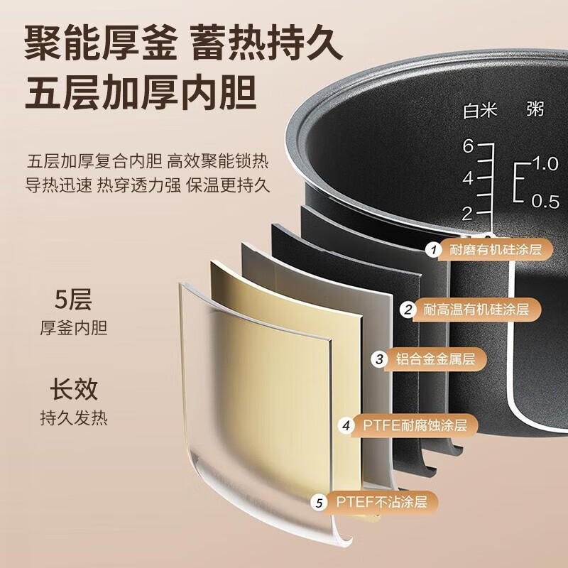 海尔电饭煲家用3-8人多功能智能5升全自动预约大容量蒸米饭锅-图2