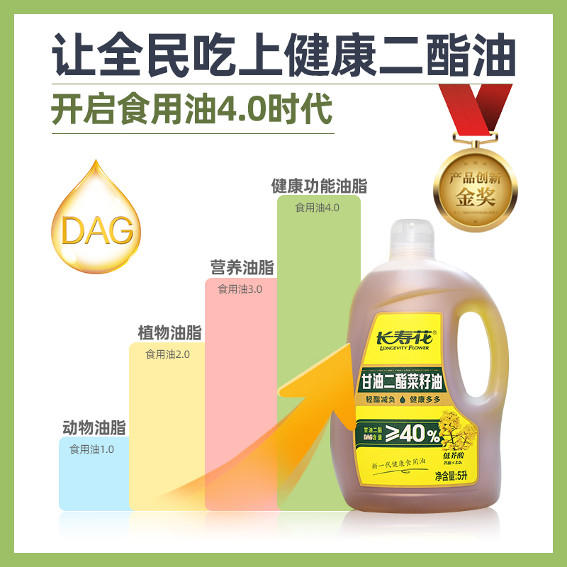 长寿花轻酯甘油二酯食用油40%DAG含量 5L低芥酸菜籽二酯油家庭装-图2