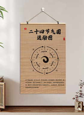 中医养生馆形象墙装饰挂画子午流注挂图五行经络调理图特色文化墙
