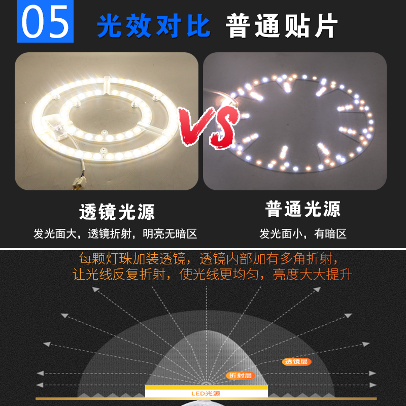 led吸顶灯环形灯芯改造灯板圆形替换灯管无频闪节能灯泡灯条灯盘