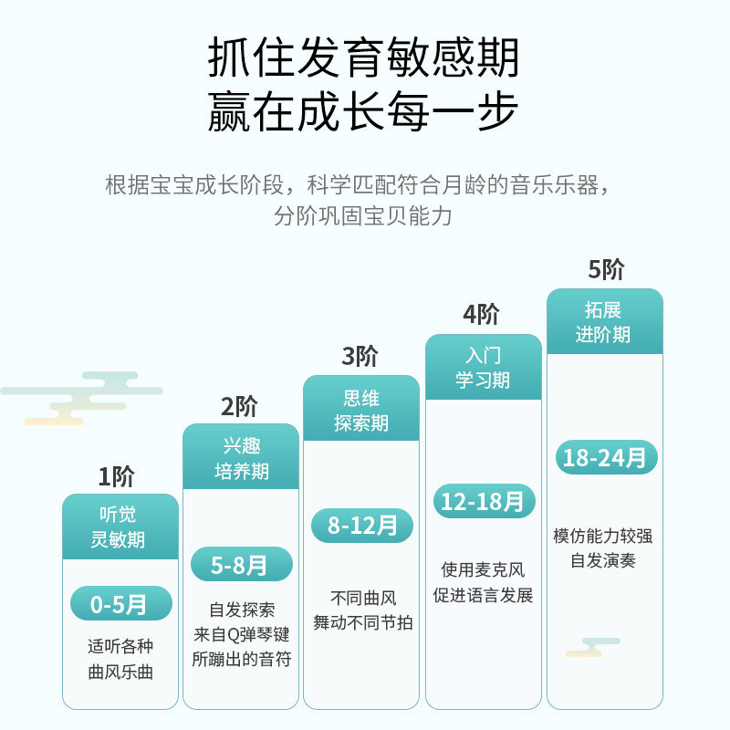 俏娃儿童玩具女孩2岁1钢琴电子琴 俏娃宝贝玩具电子琴玩具/儿童电子琴
