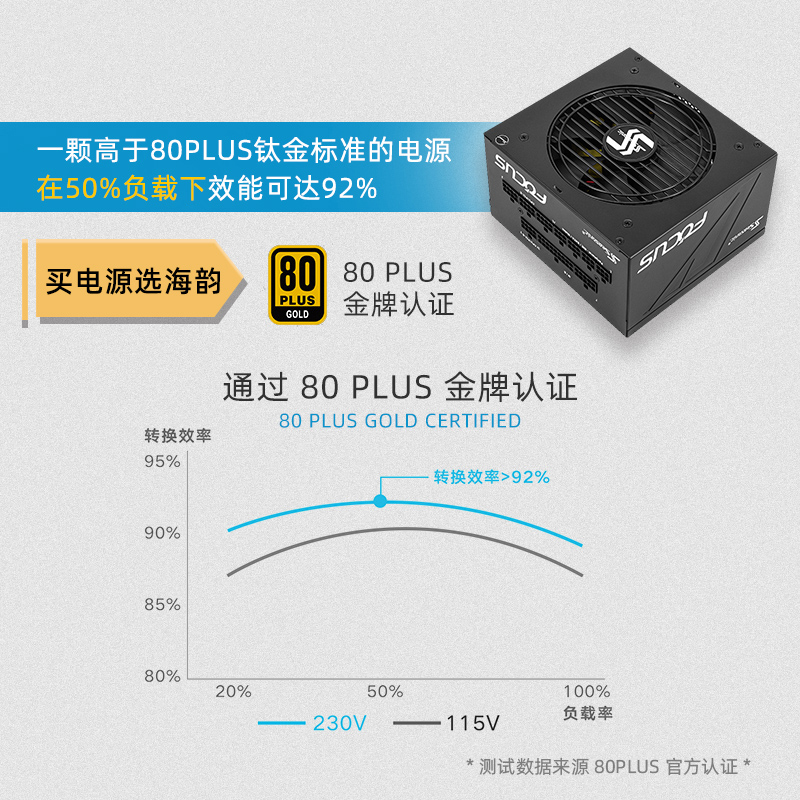 新款ATX3.0海韵电源FOCUS GX1000 850W 750TX650压纹线金牌全模组 - 图2